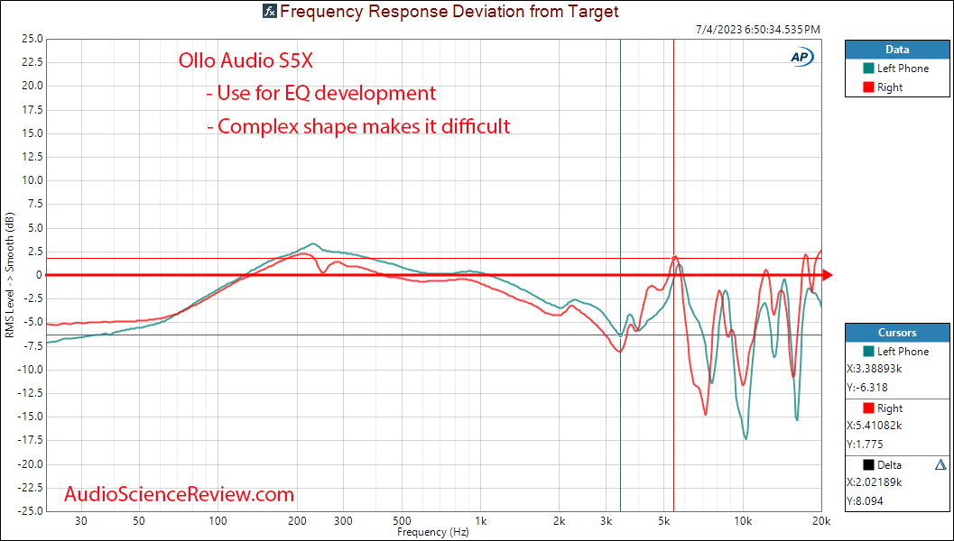 Ollo Audio S5X headphone relative frequency response measurement.png