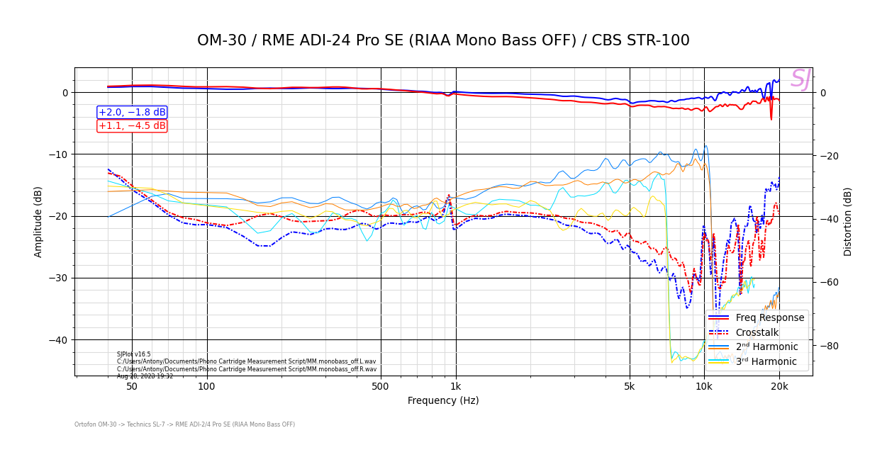 OM-30_RME ADI-24 Pro SE (RIAA Mono Bass OFF)_CBS STR-100.png