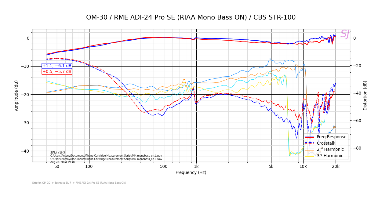 OM-30_RME ADI-24 Pro SE (RIAA Mono Bass ON)_CBS STR-100.png