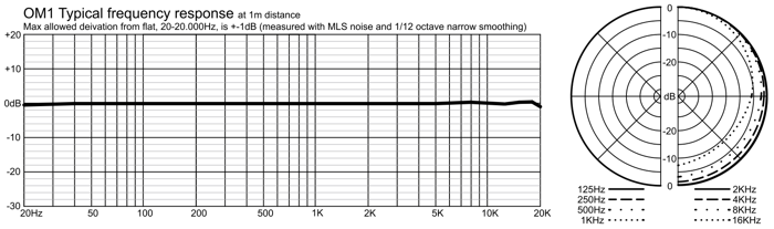 OM1plot[1].png