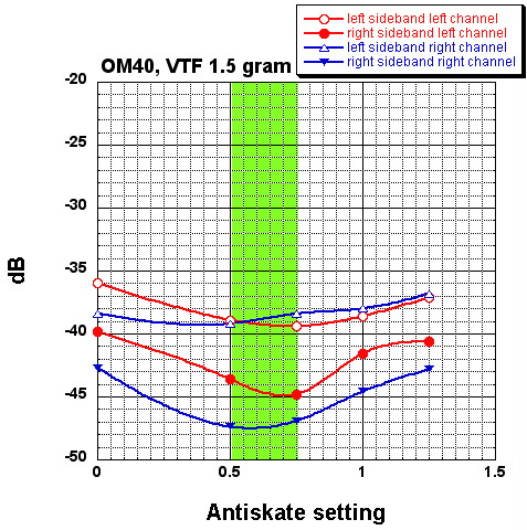 OM40_VTF_1,5 g, IMD.jpg