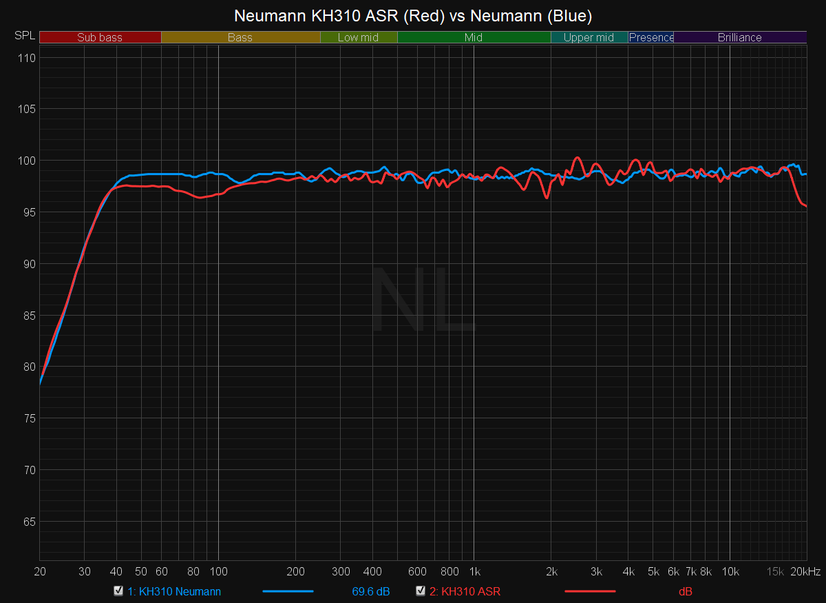 On-Axis KH310 ASR vs Neumann.png