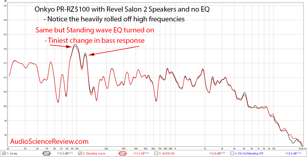 Onkyo AccuEQ Standing Wave Response Measurements.png