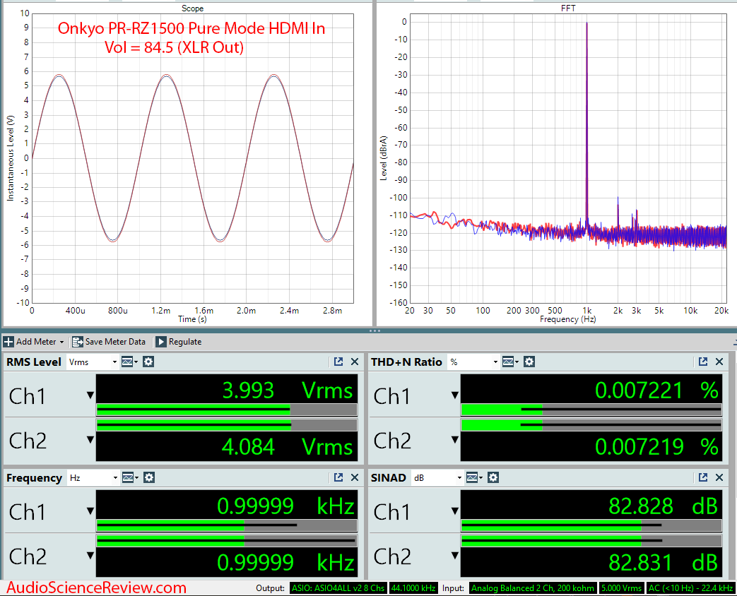 Onkyo PR-RZ5100 AV Home Theater Processor HDMI In Audio Measurements.png