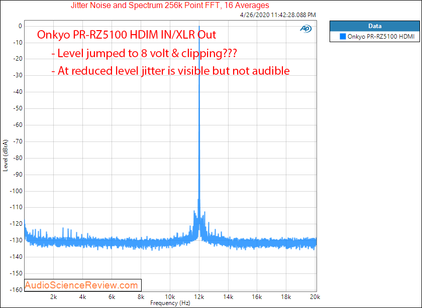 Onkyo PR-RZ5100 AV Home Theater Processor HDMI In Jitter Audio Measurements.png