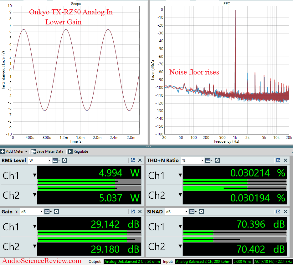 Onkyo TX-RZ50 Measurements Aanlog In Non-Pure Home Theater Processor Dolby.png