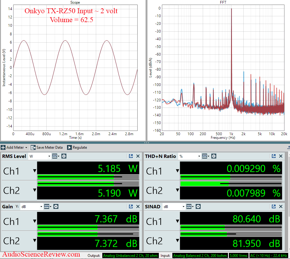 Onkyo TX-RZ50 Measurements Aanlog In Pure 2 Volt In Home Theater Processor Dolby.png