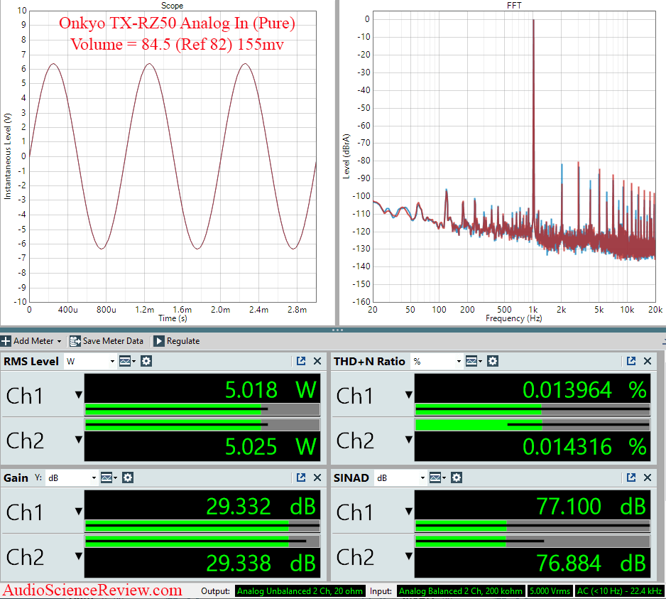 Onkyo TX-RZ50 Measurements Aanlog In Pure Home Theater Processor Dolby.png