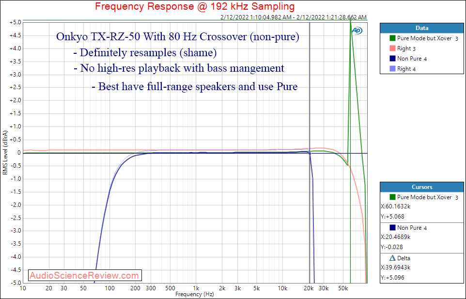 Onkyo TX-RZ50 Measurements HDMI Bass Management Home Theater Processor Dolby.png