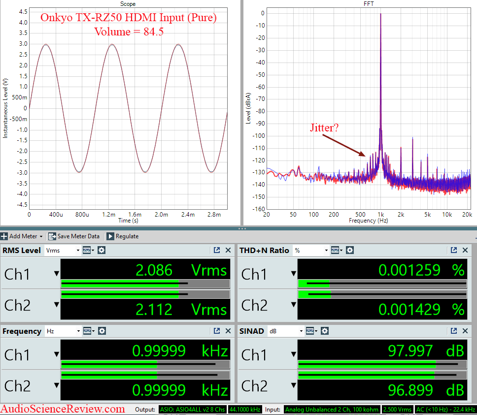 Onkyo TX-RZ50 Measurements HDMI Home Theater Processor Dolby.png