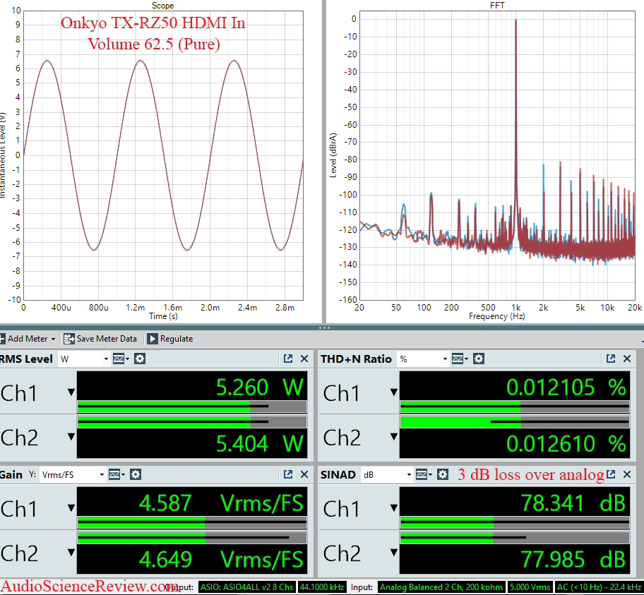 Onkyo TX-RZ50 Measurements HDMI In Pure Home Theater Processor Dolby.png