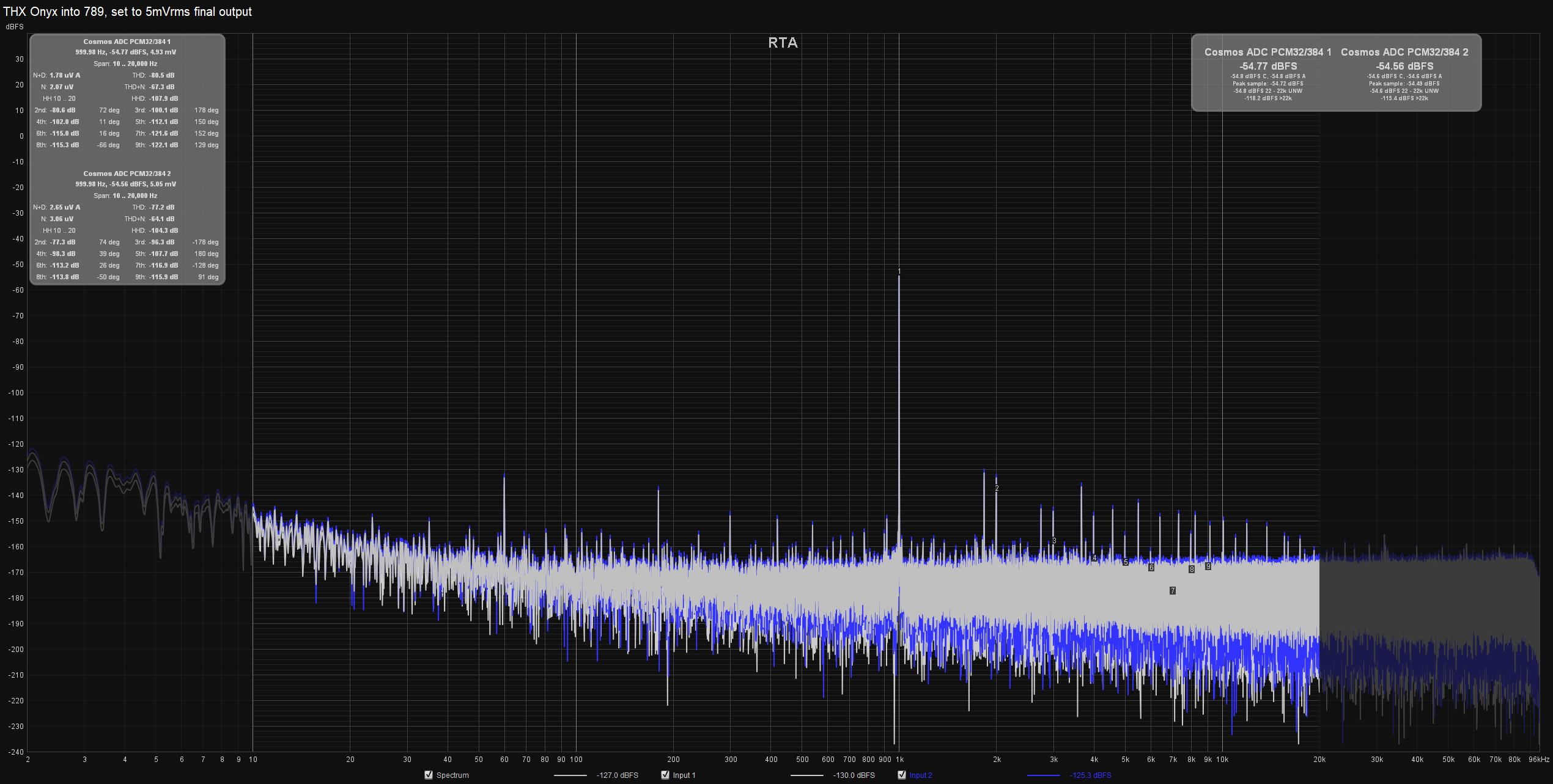 Onyx+789 5mVrms output.png