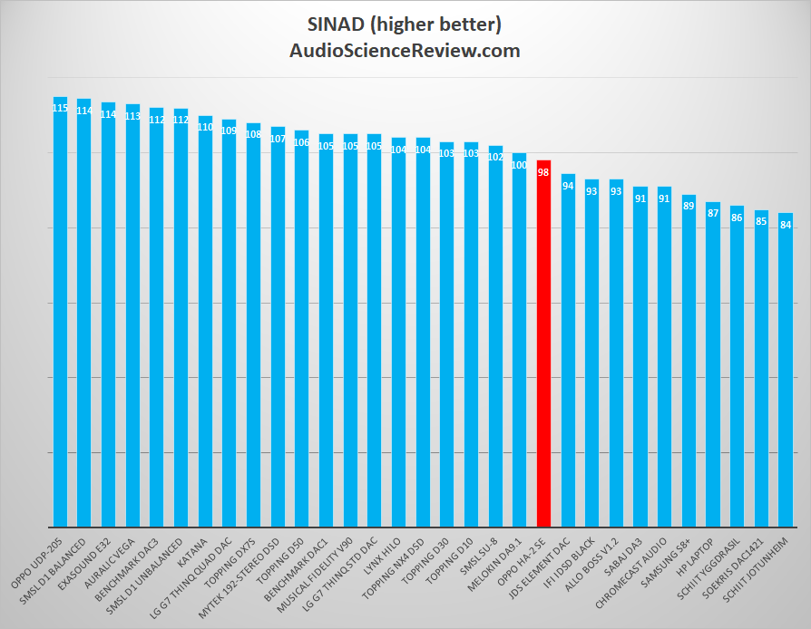 Oopo HA-2 SE SINAD measurement.png