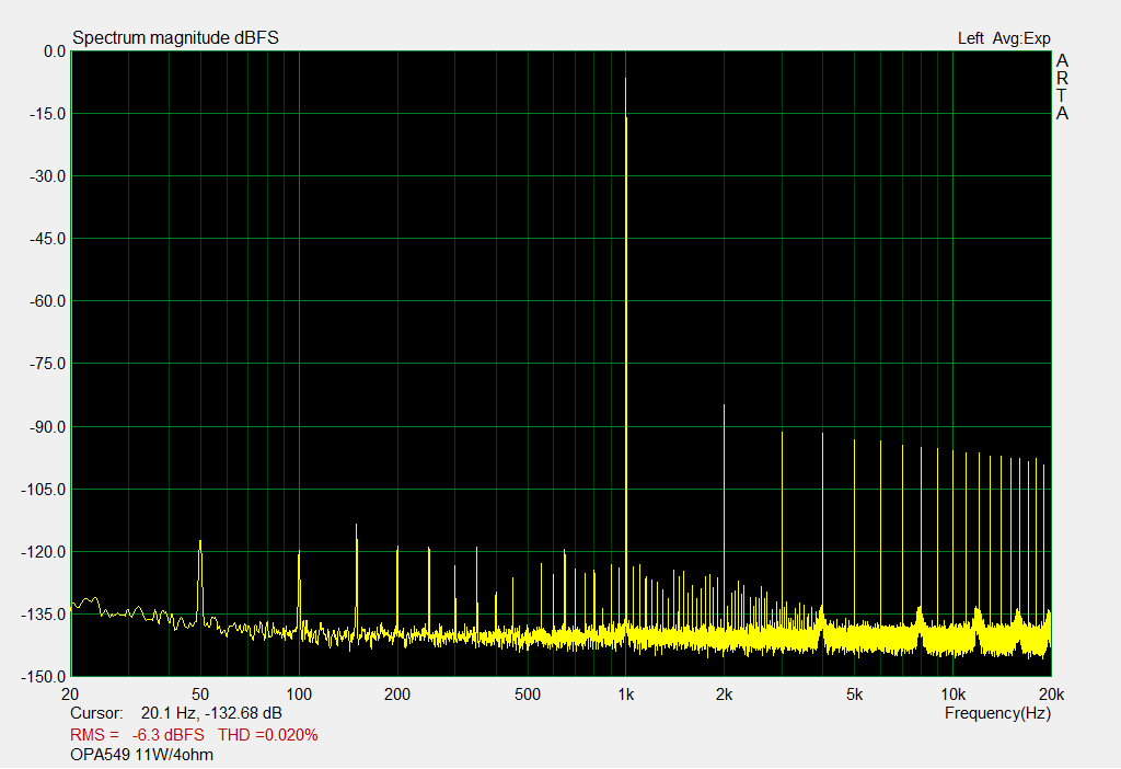 OPA549 1kHz 6.64V 4ohm.png