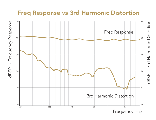 opal-freq-response-harmonic-large.gif