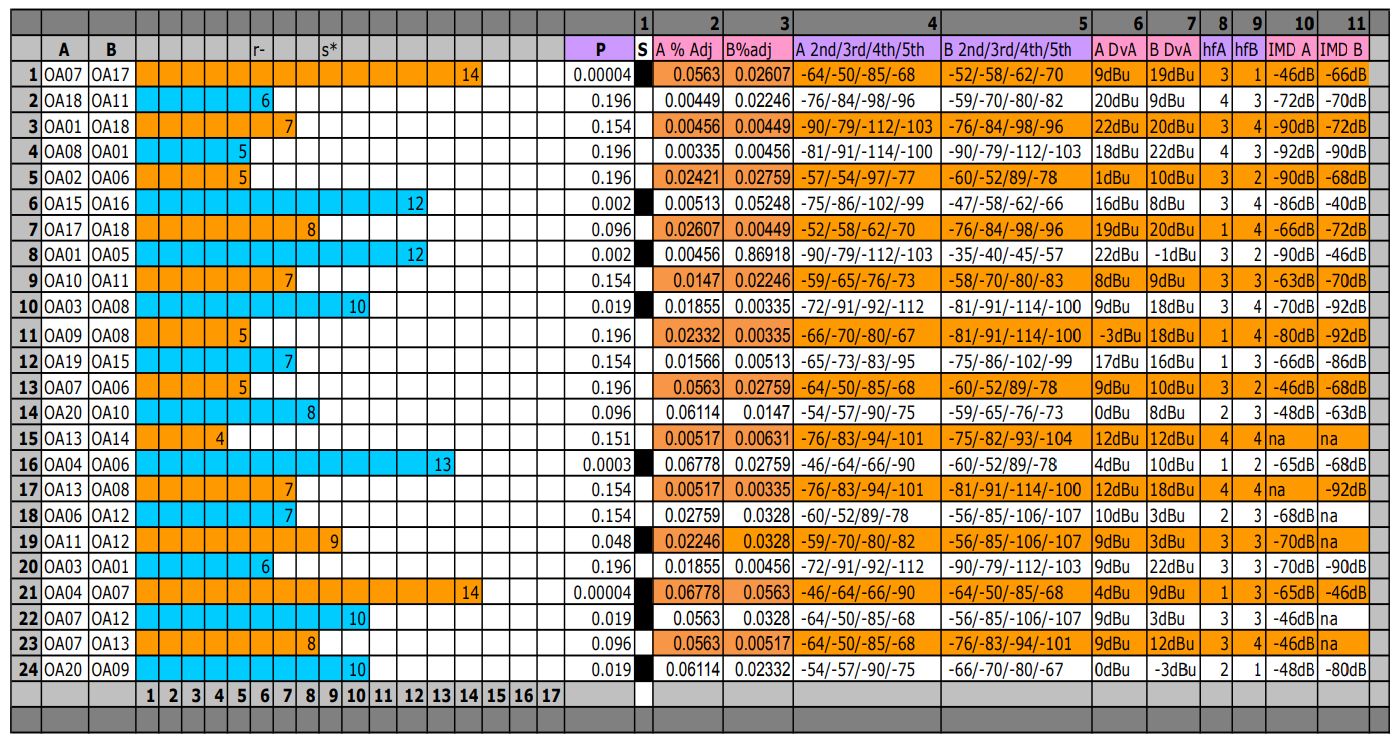 Opamp Listening Results.PNG