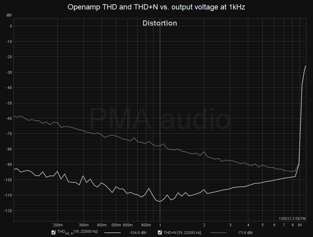 Openamp_FR_THDN_1kHz_2.png