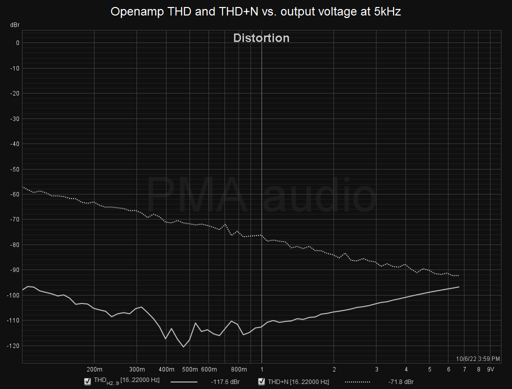 Openamp_FR_THDN_5kHz_2.png