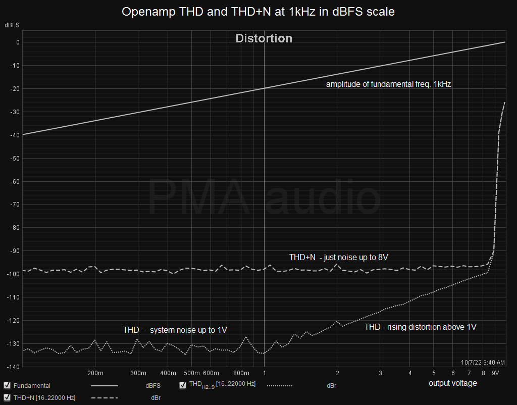 Openamp_THDN_dBFS.png