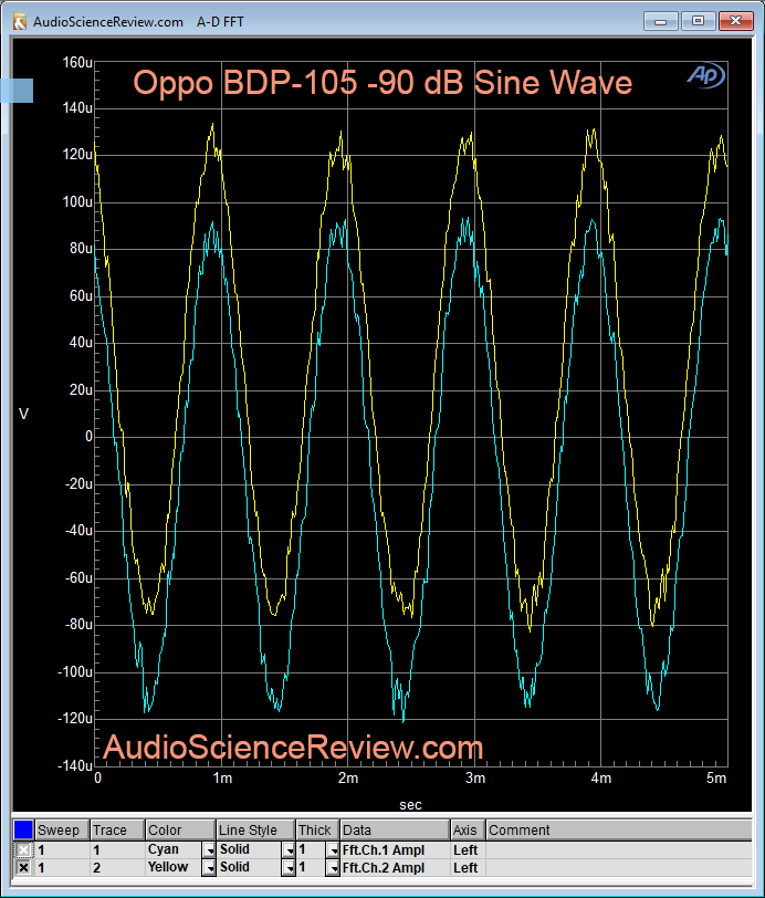 Oppo BDP-105 -90 dB Linearity measurement.png