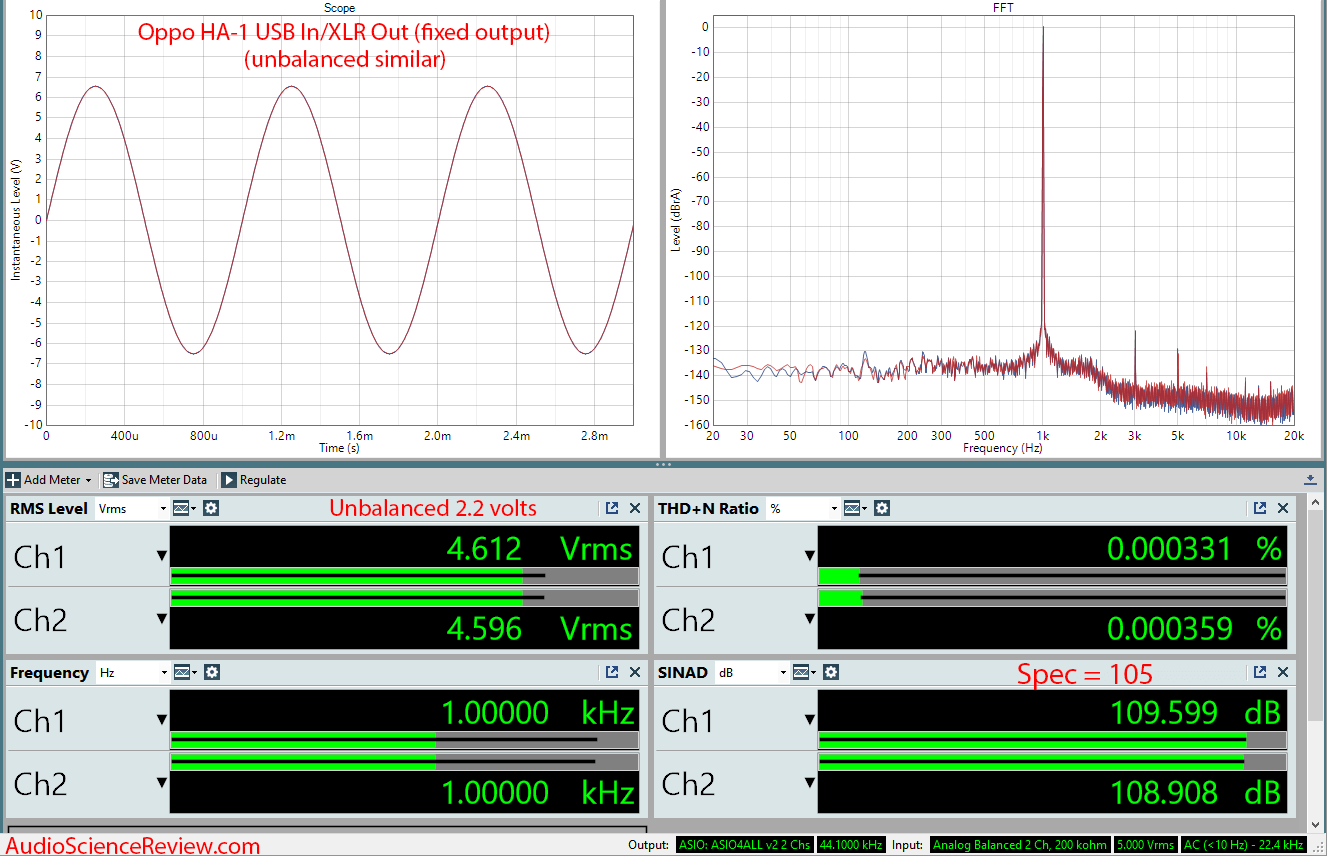 Oppo HA-1 DAC Headphone Amplifier Audio Measurements.png