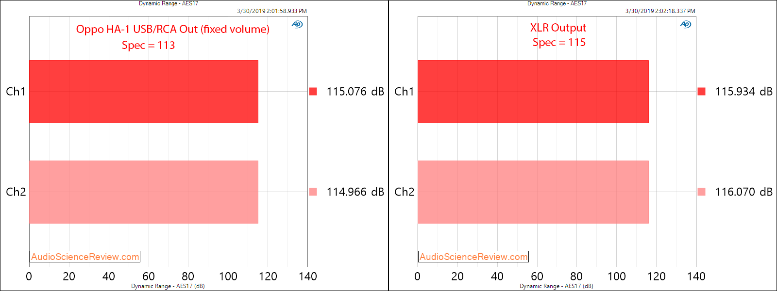 Oppo HA-1 DAC Headphone Amplifier Dynamic Range Audio Measurements.png