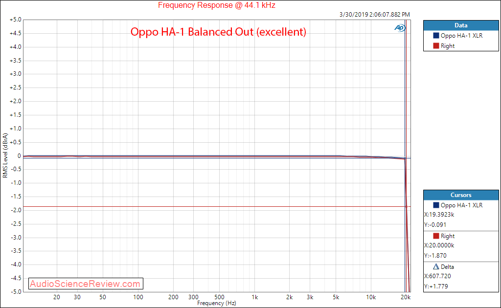 Oppo HA-1 DAC Headphone Amplifier Frequency Response Audio Measurements.png