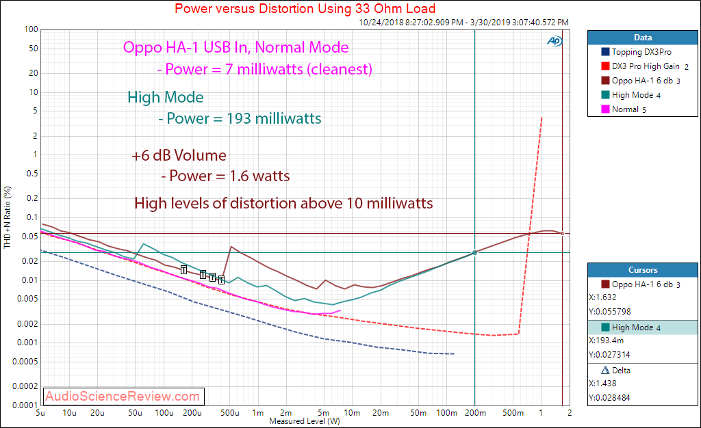 Oppo HA-1 DAC Headphone Amplifier Headphone Out 33 Ohm Audio Measurements.png