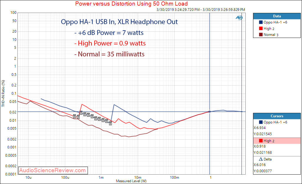 Oppo HA-1 DAC Headphone Amplifier Headphone Out 50 Ohm Audio Measurements.png