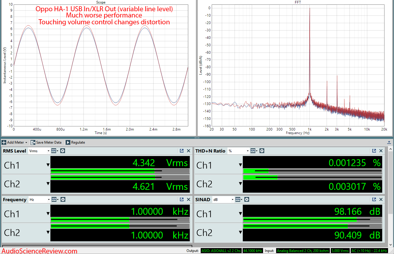Oppo HA-1 DAC Headphone Amplifier Variable Output Audio Measurements.png