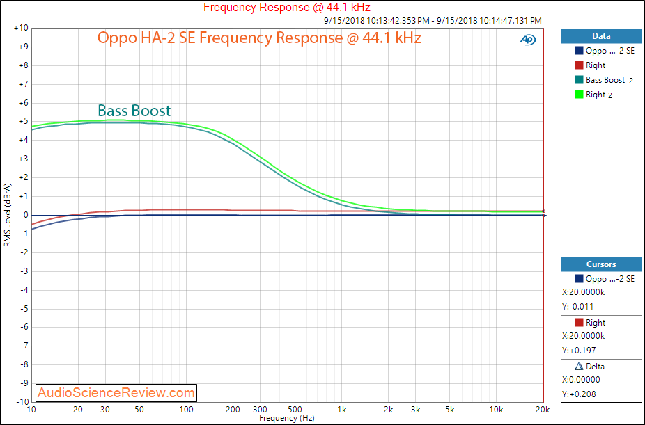 Oppo HA-2 SE DAC and portable headphone amp frequency response measurement.png