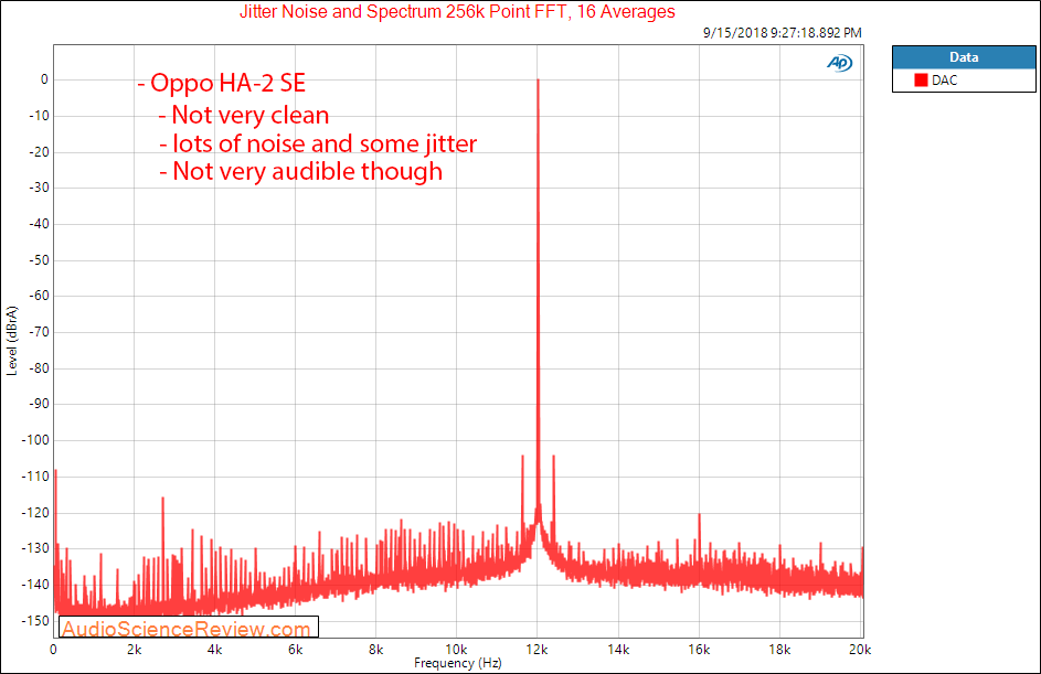 Oppo HA-2 SE DAC and portable headphone amp line out jitter measurement.png