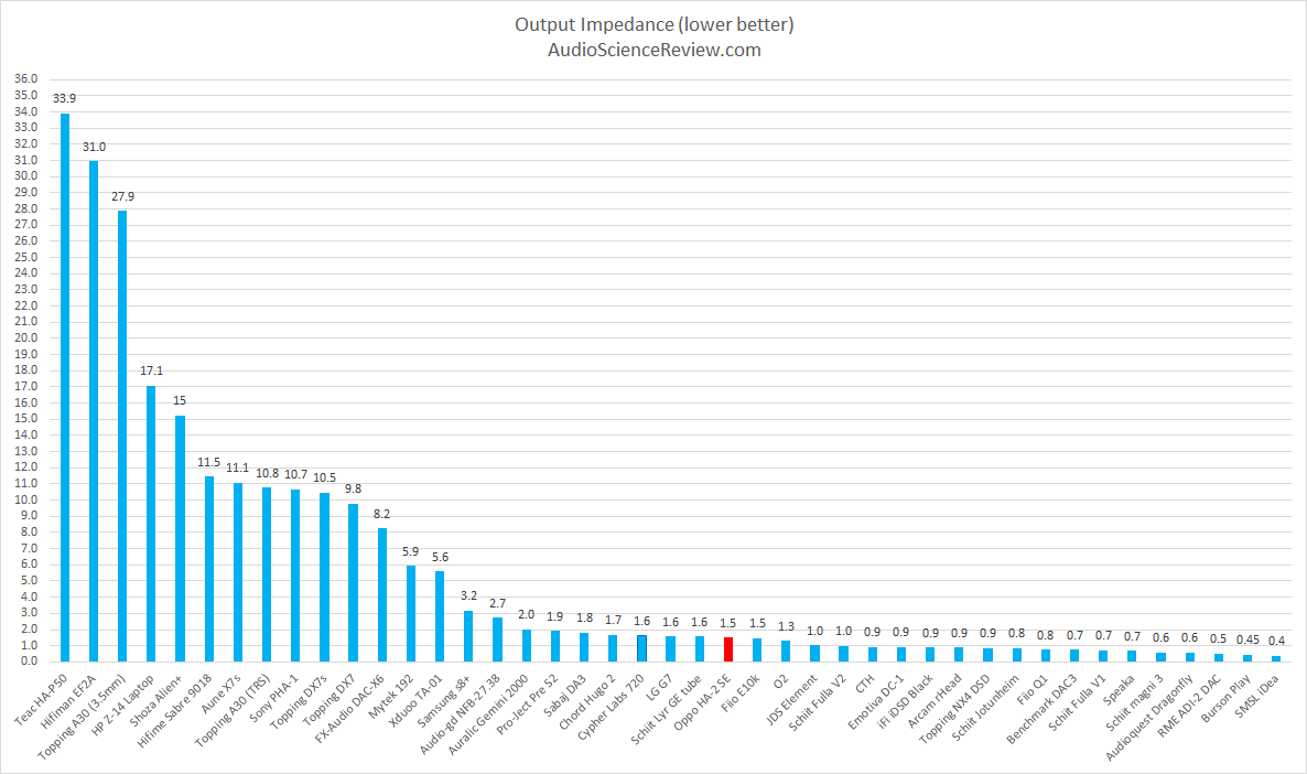Oppo HE-2 SE Output Impedance measurement.png