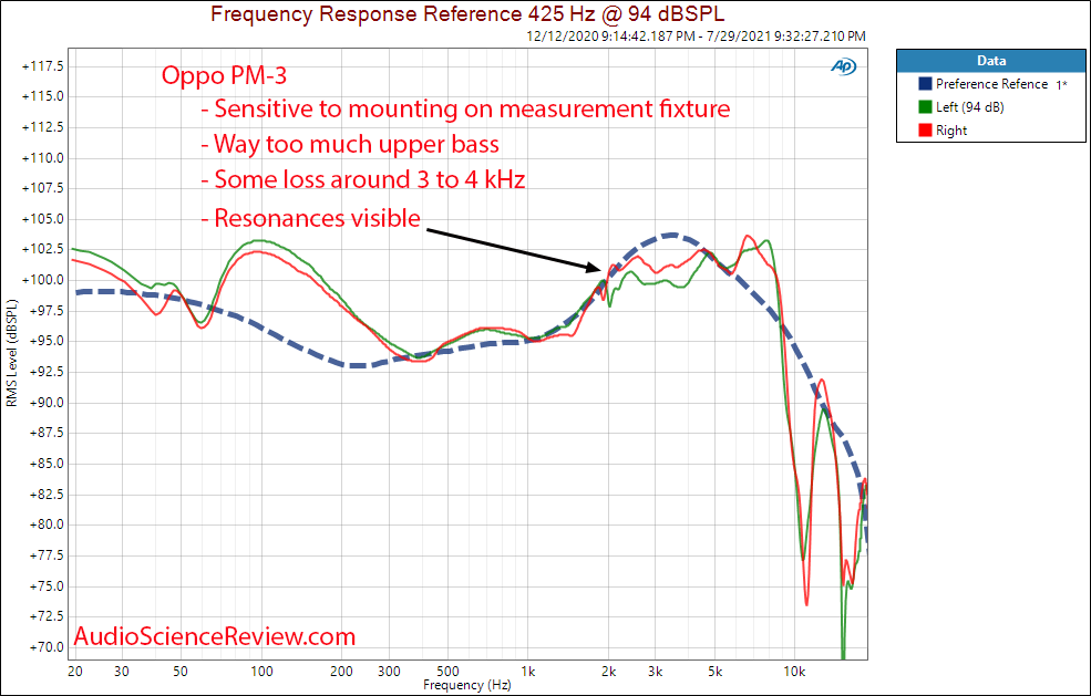 Oppo PM3 Frequency Response Measurement Headphone.png