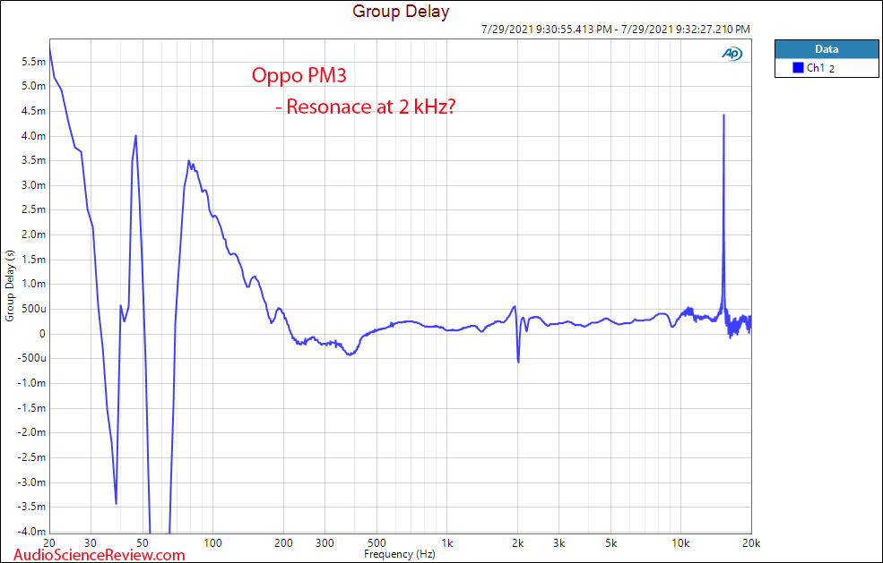 Oppo PM3 Group Delay Frequency Response Measurement Headphone.png