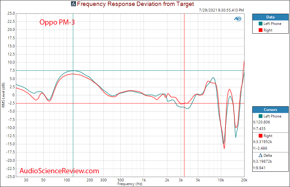 Oppo PM3 relative Frequency Response Measurement Headphone.png