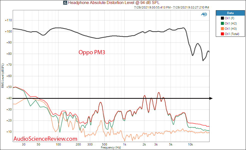 Oppo PM3 THD vs Frequency Response Measurement Headphone.png