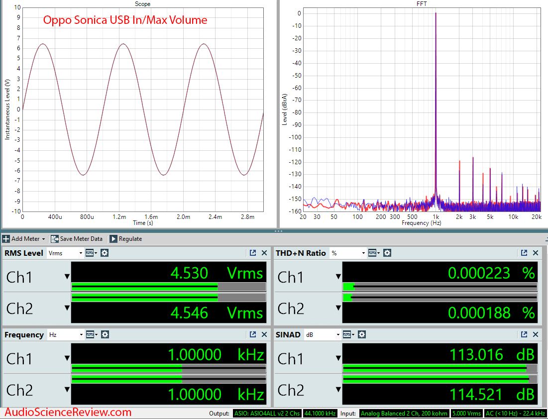 Oppo Sonica DAC Balanced Audio Measurements.png