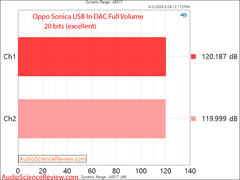 Oppo Sonica DAC Balanced Dynamic Range Audio Measurements.png