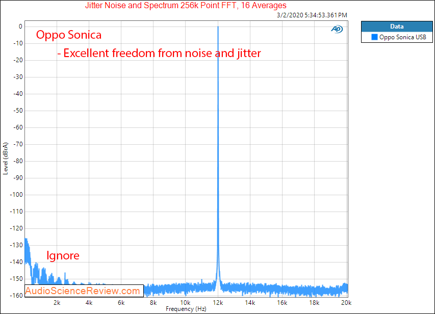 Oppo Sonica DAC Balanced Jitter Audio Measurements.png