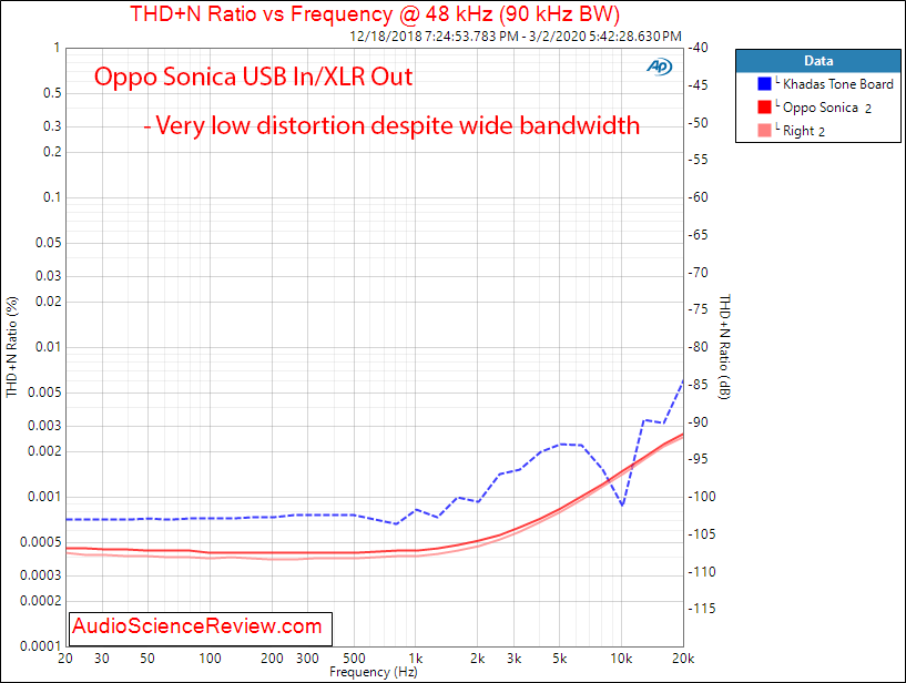 Oppo Sonica DAC Balanced THD vs Frequency Audio Measurements.png