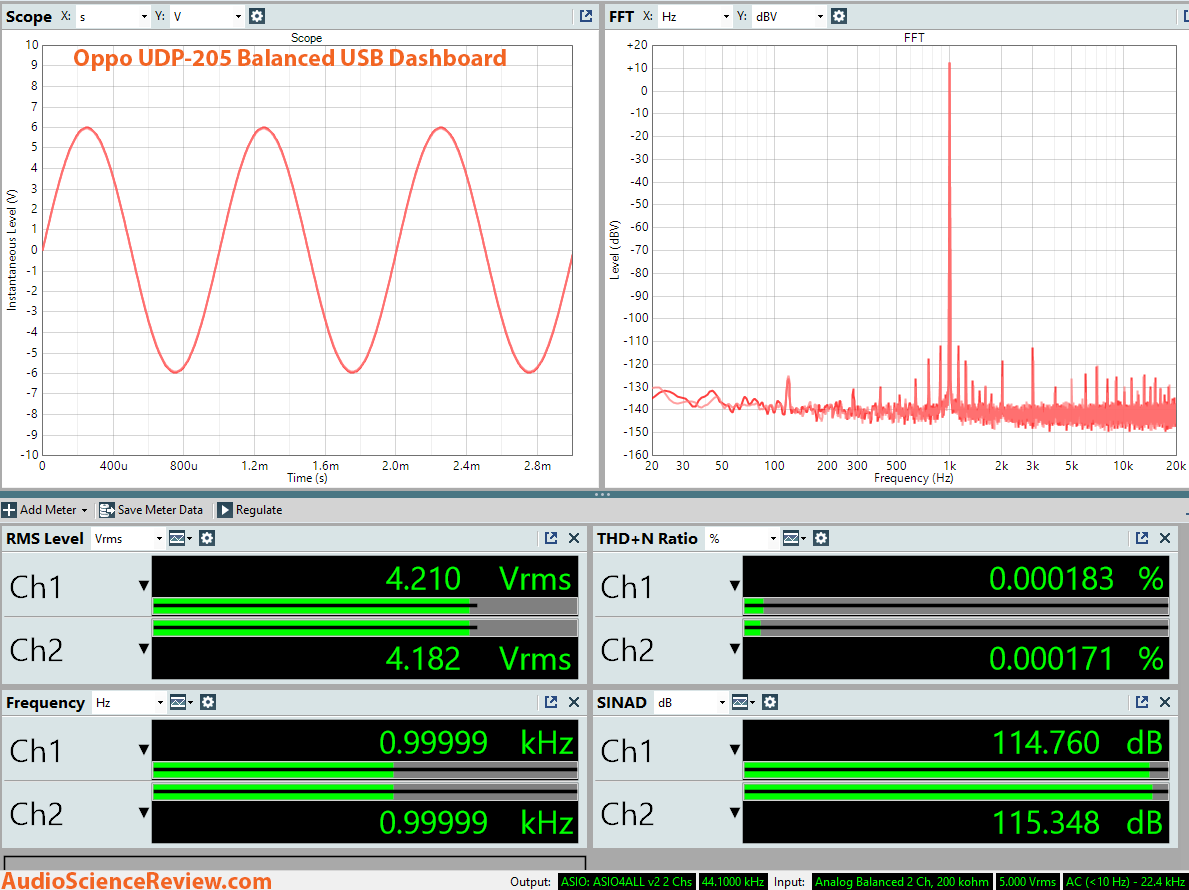 Oppo UDP-205 UHD Blu-ray Player Audio Dashboard Measurements.png