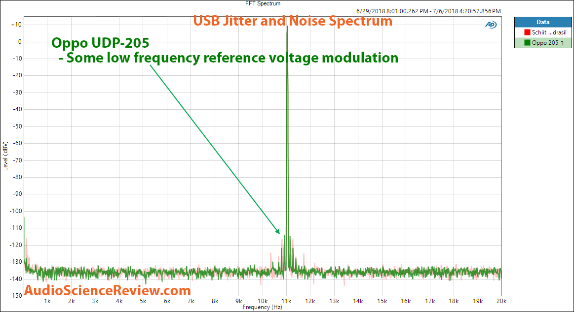 Oppo UDP-205 UHD Blu-ray Player Audio Jitter and Noise Measurements.png