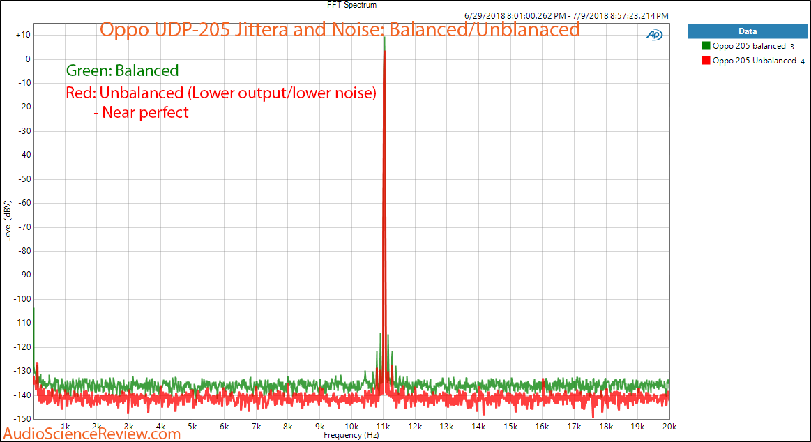 Oppo UDP-205 UHD player jitter and noise Measurement.png