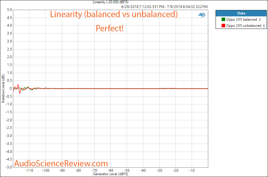 Oppo UDP-205 UHD player linearity Measurement.png