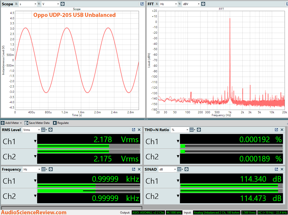 Oppo UDP-205 UHD player Unblanced Dashboard Measurement.png