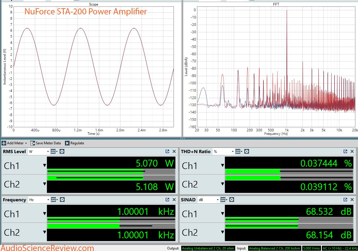 Optoma NuFroce STA-200 Power Amplifier Dashboard Measurement.png