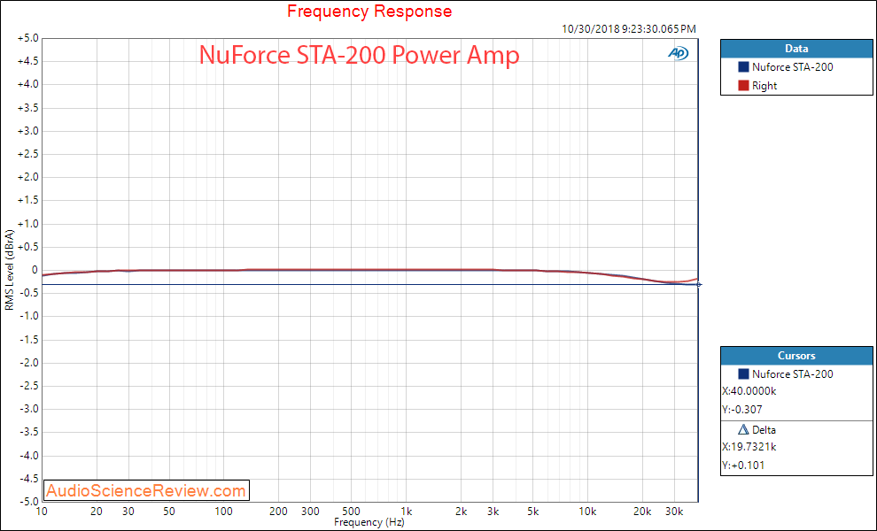 Optoma NuFroce STA-200 Power Amplifier Frequency Response Measurement.png