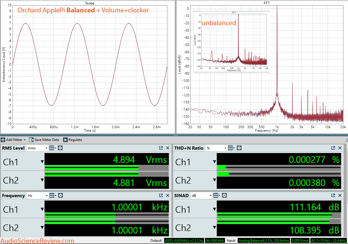 Orchard Audio ApplePi DAC plus Volume-Clocker Balanced Dashboard Measurements.png