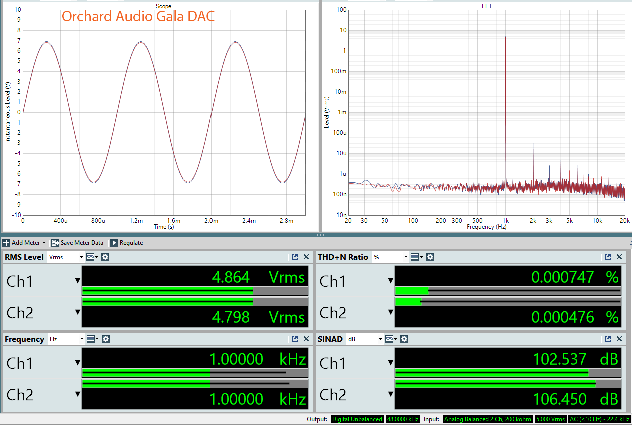 Orchard Audio Gala DAC Dashboard Measurement.png